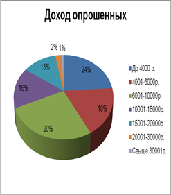  маркетинговое исследование предпочтений потребителей сети магазинов магнит  13