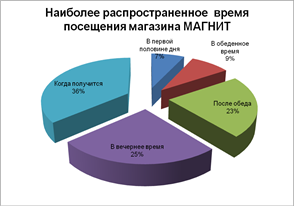  маркетинговое исследование предпочтений потребителей сети магазинов магнит  2