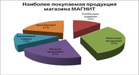  маркетинговое исследование предпочтений потребителей сети магазинов магнит  3