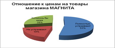  маркетинговое исследование предпочтений потребителей сети магазинов магнит  4