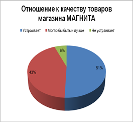  маркетинговое исследование предпочтений потребителей сети магазинов магнит  5