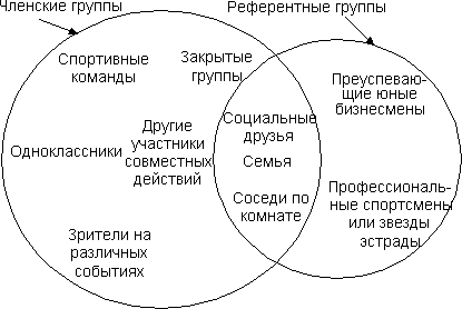 Консьюмеризм в маркетинге