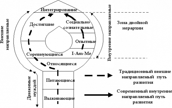 Консьюмеризм в маркетинге