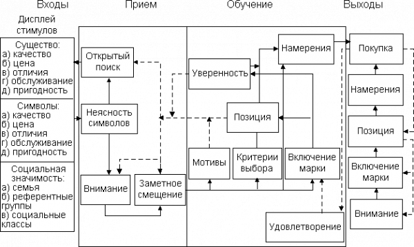 Консьюмеризм в маркетинге