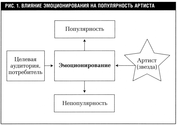 Построение брендов в сфере моды на примере Киры Пластининой