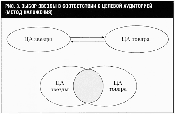 Построение брендов в сфере моды на примере Киры Пластининой