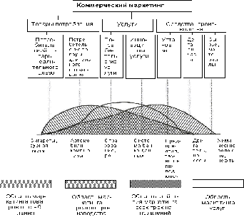  виды маркетинга 1