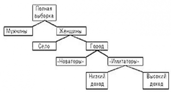 Разработка маркетингового плана  1