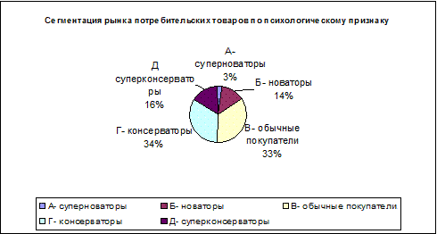 Разработка маркетингового плана  2