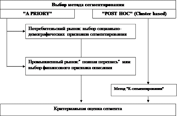 Разработка маркетингового плана  3