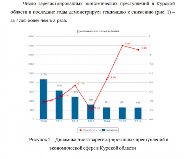 Пример оформления рисунка в отчете по практике