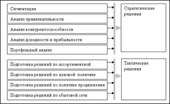 Задачи и содержание аудита маркетинга 1