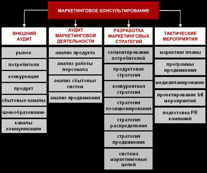 Когда проводить аудит  1