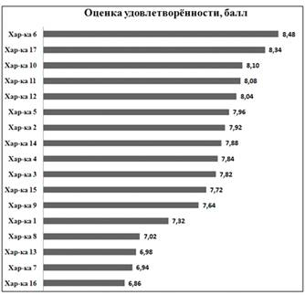 Сеть Интернет в маркетинговых исследованиях 2