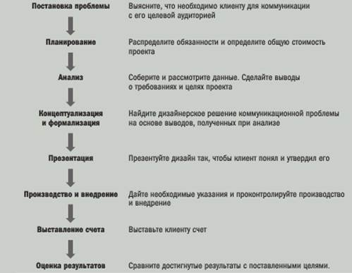  теоретические основы формирования графической части рекламного сообщения 1