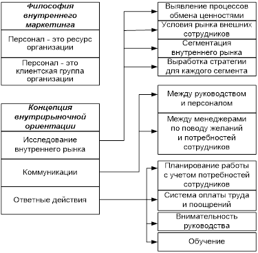  тенденции развития рынка услуг 13