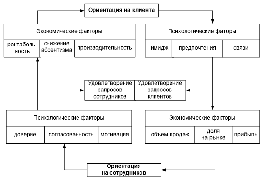  тенденции развития рынка услуг 14