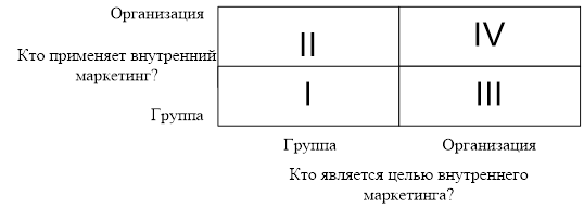  тенденции развития рынка услуг 15