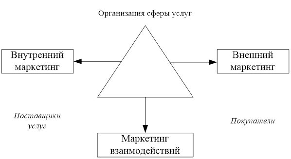  тенденции развития рынка услуг 17