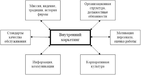  тенденции развития рынка услуг 18