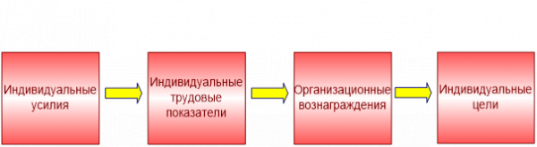 Теория ожиданий 1