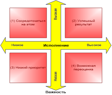 Теория ожиданий 2