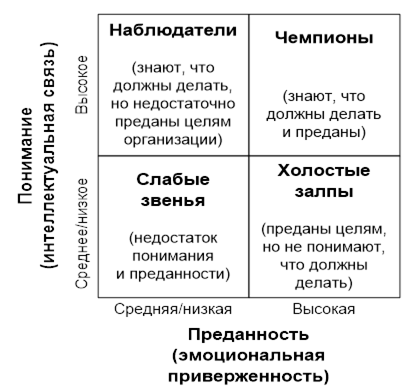 Теория ожиданий 3