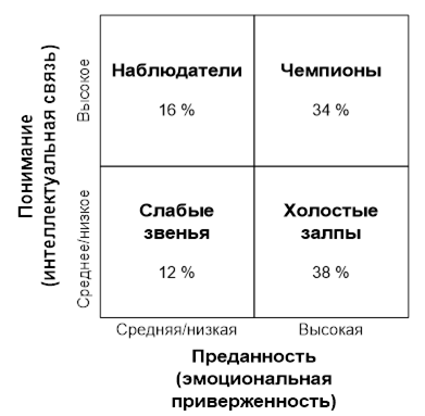  изучение внутреннего маркетинга методом 1