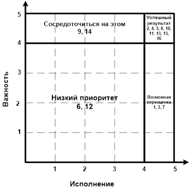  исследование внутреннего маркетинга на предприятиях конкурентах 1