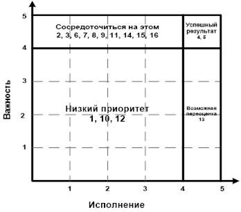  исследование внутреннего маркетинга на предприятиях конкурентах 2