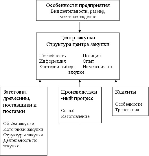  рамки принятия решений по маркетингу 1