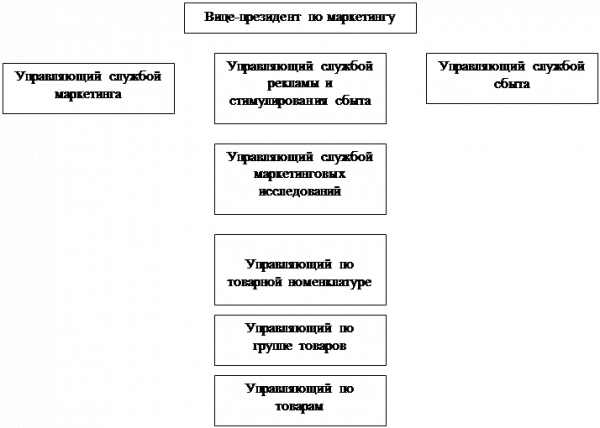 Комитет по образованию 10