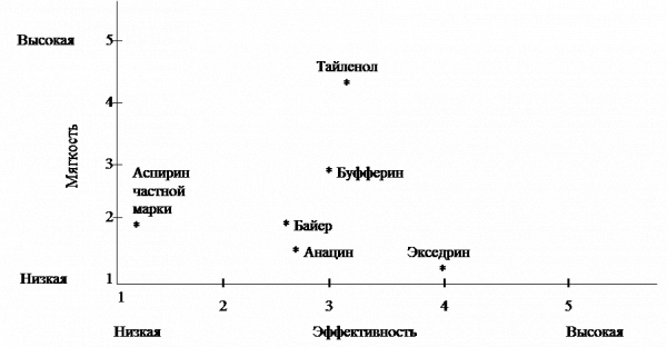 Комитет по образованию 4