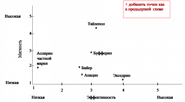 Комитет по образованию 7