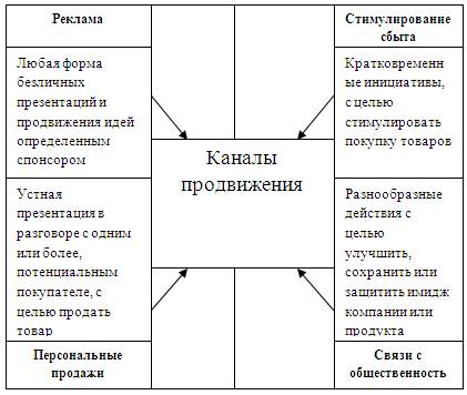  виды и классификация косметической продукции  1