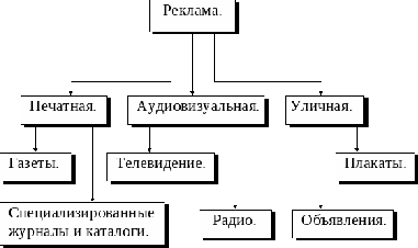  виды рекламы для ресторана 1