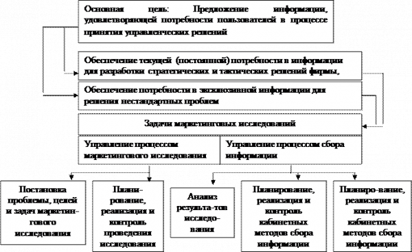 Анализ рынка предприятия с помощью маркетингового исследования на примере гостиницы Ковров 1