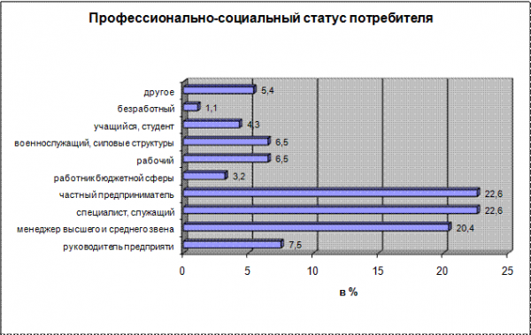 Исследования 1