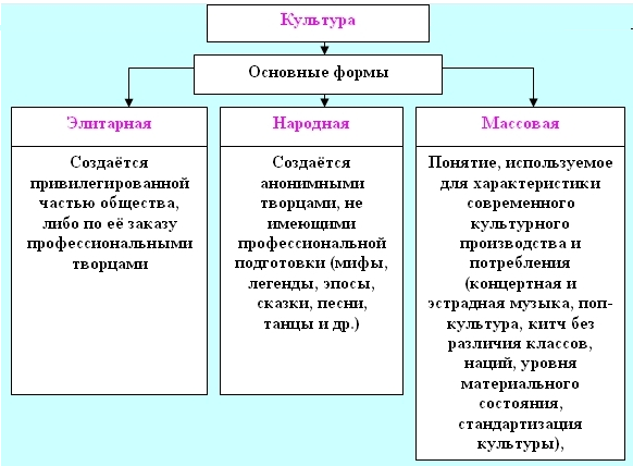  понятие массовой культуры и сферы ее проявления 1