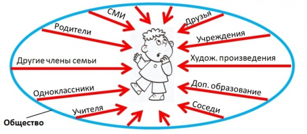 Рисунок беседа с учащимися общеобразовательной школы 1