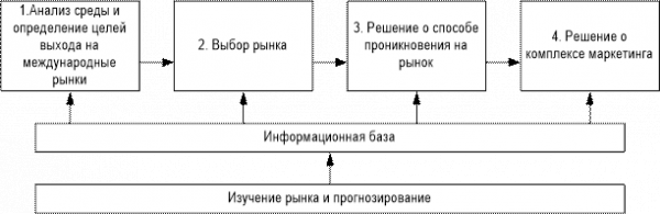  маркетинг во внешнеэкономической деятельности 1