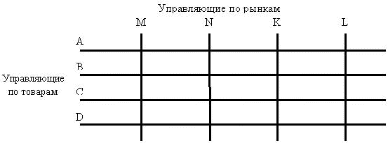 Роль маркетинга в процессе управления предприятием ООО &amp;quot;Метаком&amp;quot;