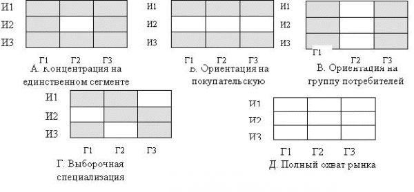 Роль маркетинга в процессе управления предприятием ООО &amp;quot;Метаком&amp;quot;