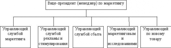 Роль маркетинга в процессе управления предприятием ООО &amp;quot;Метаком&amp;quot;