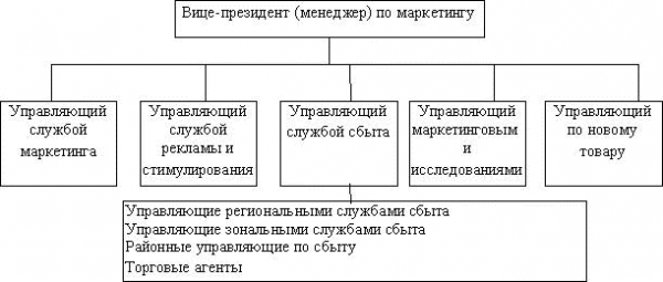 Роль маркетинга в процессе управления предприятием ООО &amp;quot;Метаком&amp;quot;