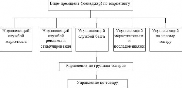 Роль маркетинга в процессе управления предприятием ООО &amp;quot;Метаком&amp;quot;