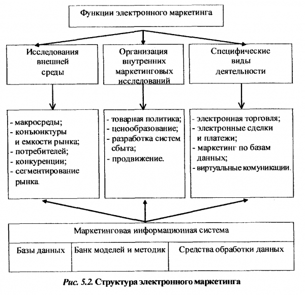 Информационные технологии в маркетинге