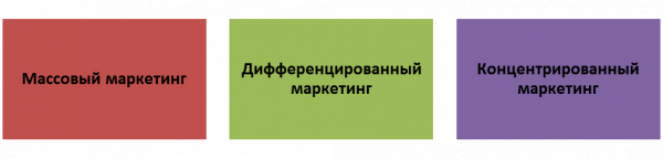 Основные разновидности маркетинговых стратегий в издательском деле. Автор24 — интернет-биржа студенческих работ