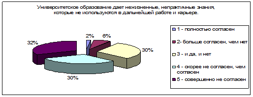 Таблица результаты факторного анализа блока переменных 8