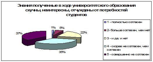 Таблица результаты факторного анализа блока переменных 9